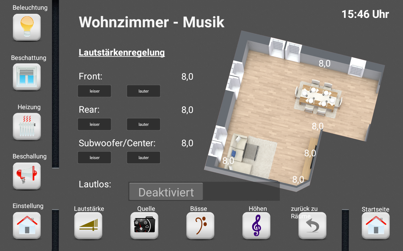 Ansicht der Visualisierung