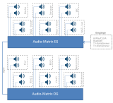 Multiroom - Diagramm